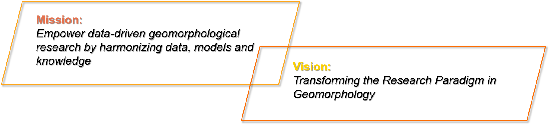 DDE geomorphology mission and vision